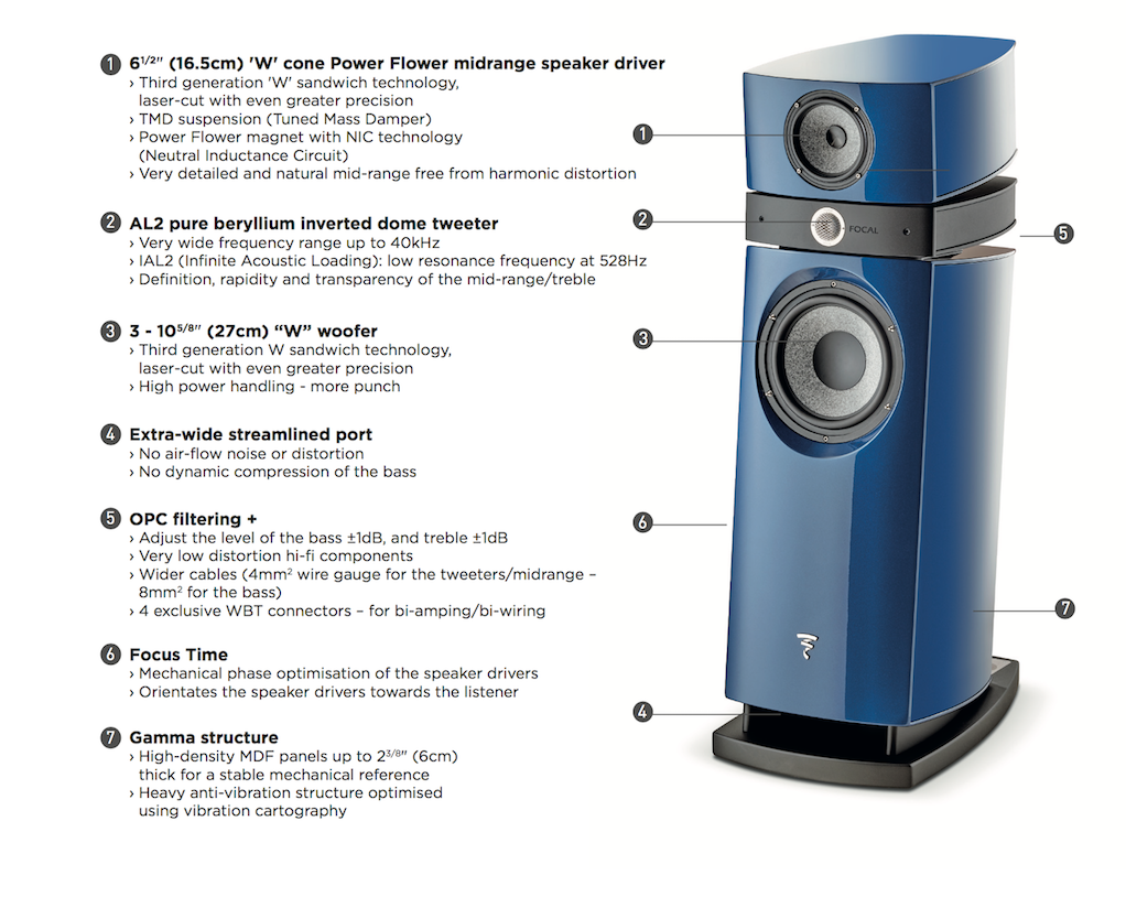 Focal, Naim, Loudspeakers